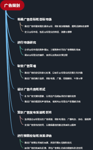 广告策划