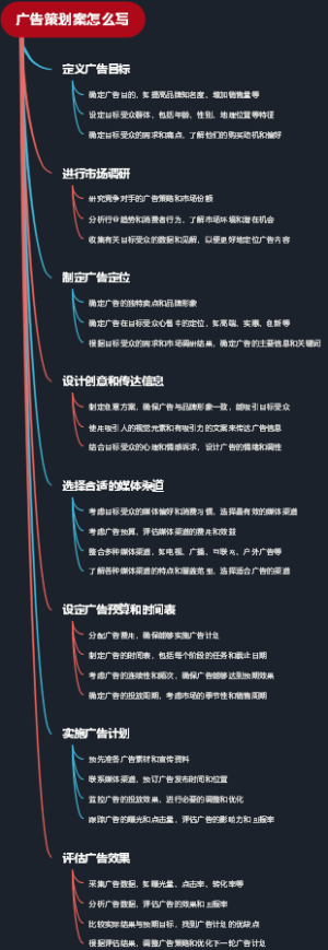 广告策划案怎么写