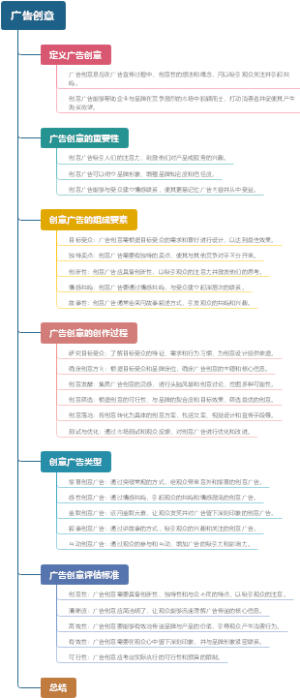 广告创意