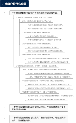 广告媒介是什么意思