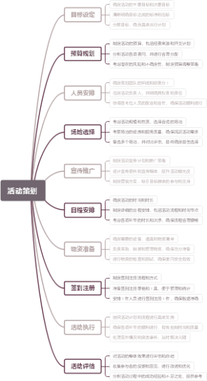活动策划