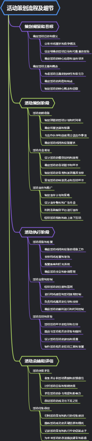 活动策划流程及细节