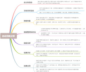 活动效果分析