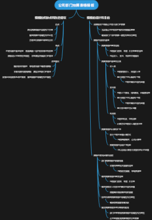 公司部门预算表格模板