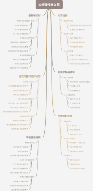 公关稿件怎么写