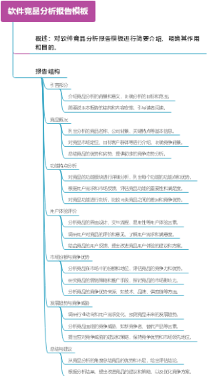 软件竞品分析报告模板