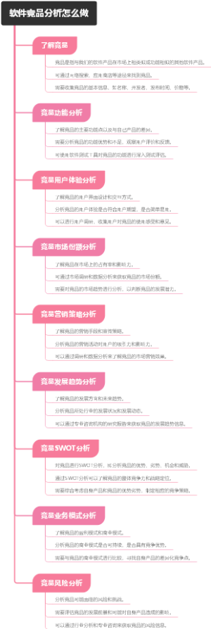 软件竞品分析怎么做