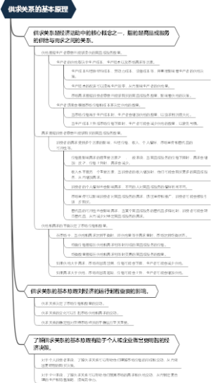 供求关系的基本原理