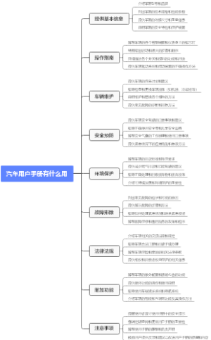 汽车用户手册有什么用