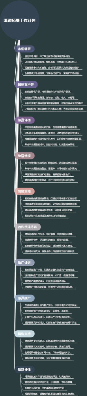 渠道拓展工作计划