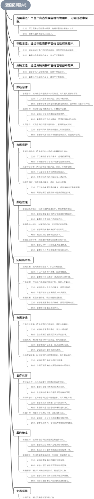 渠道拓展形式