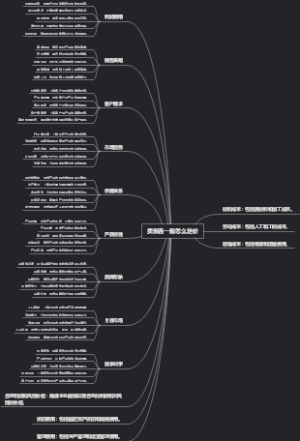 卖东西一般怎么定价