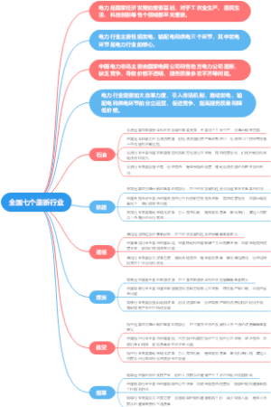 全国七个垄断行业