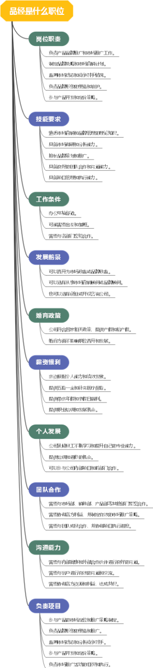 品经是什么职位
