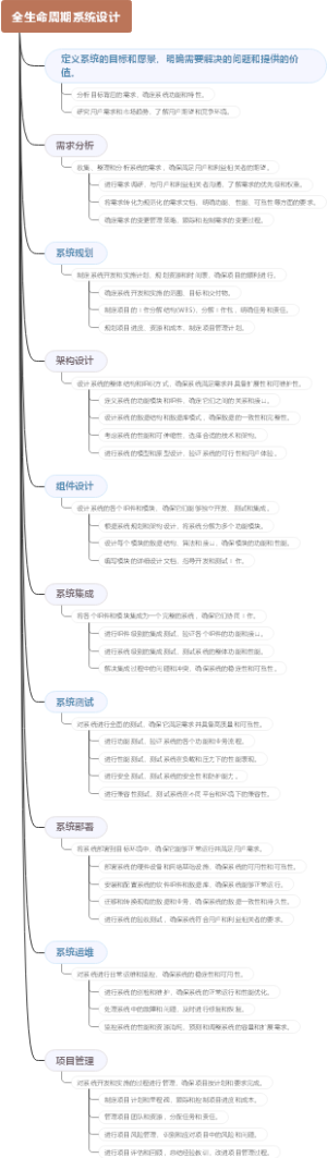 全生命周期系统设计