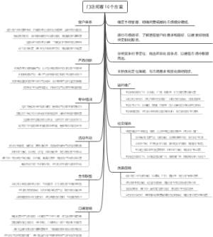 门店拓客10个方案