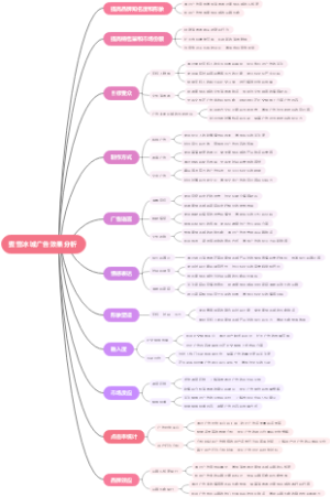 蜜雪冰城广告效果分析