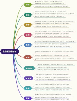 企业级沟通平台