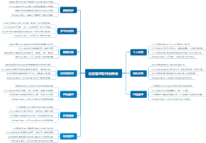 任务管理软件的种类