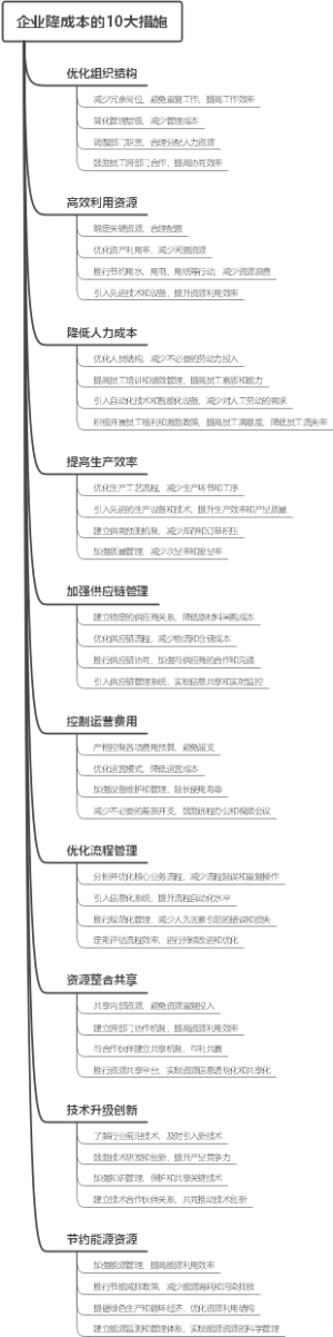 企业降成本的10大措施
