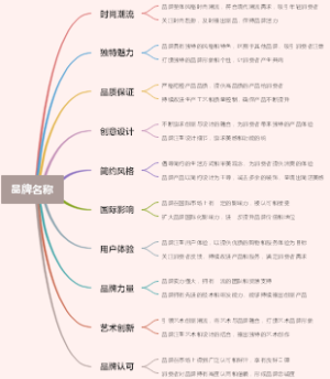 品牌名称