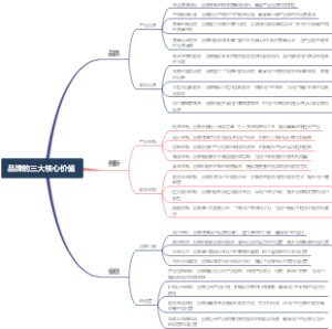 品牌的三大核心价值