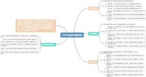 企业可以选择直接式渠道