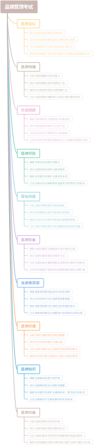 品牌管理考试
