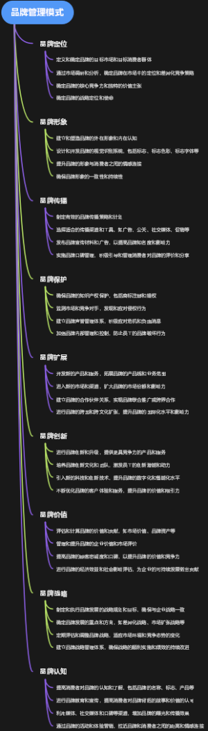 品牌管理模式