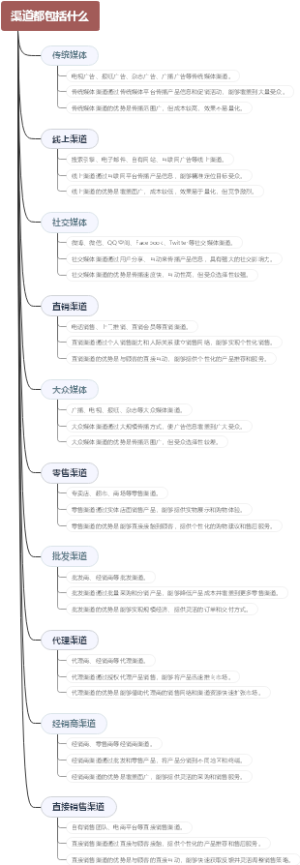 渠道都包括什么