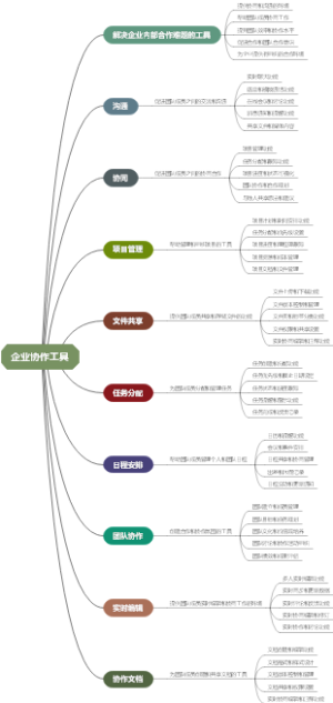 企业协作工具