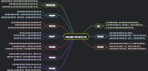 品牌建设包括哪几方面