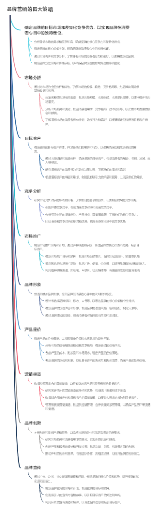 品牌营销的四大策略