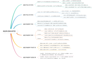 渠道和促销的区别