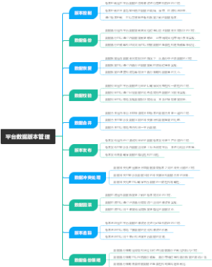 平台数据版本管理