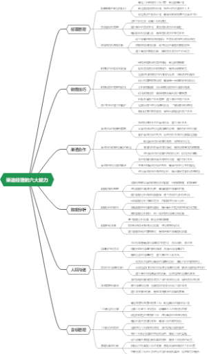 渠道经理的六大能力