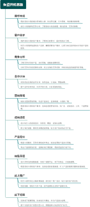 渠道开拓思路
