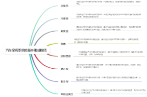 汽车空调系统的基本组成包括
