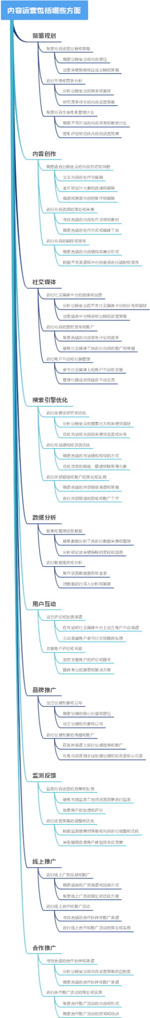 内容运营包括哪些方面
