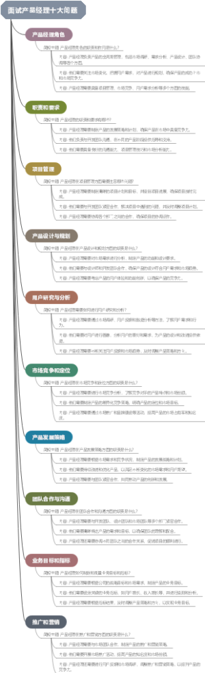 面试产品经理十大问题