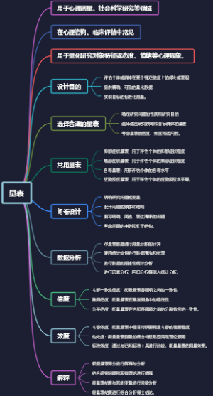 量表
