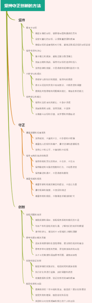 坚持守正创新的方法