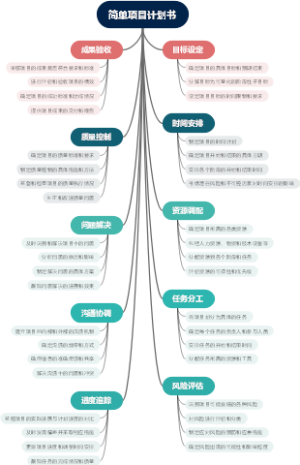 简单项目计划书