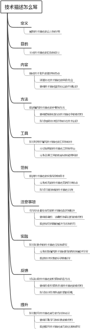 技术描述怎么写