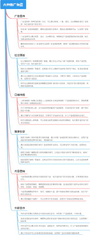 六种推广渠道