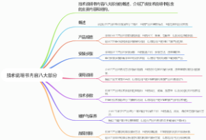 技术说明书内容八大部分