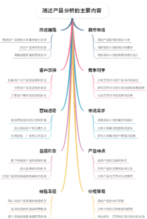 简述产品分析的主要内容