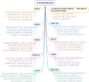 技术研发经理职位职责