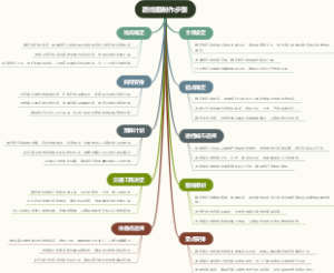 路线图制作步骤