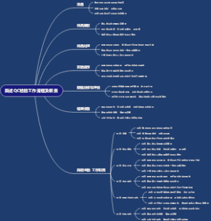 简述QC检验工作流程及职责